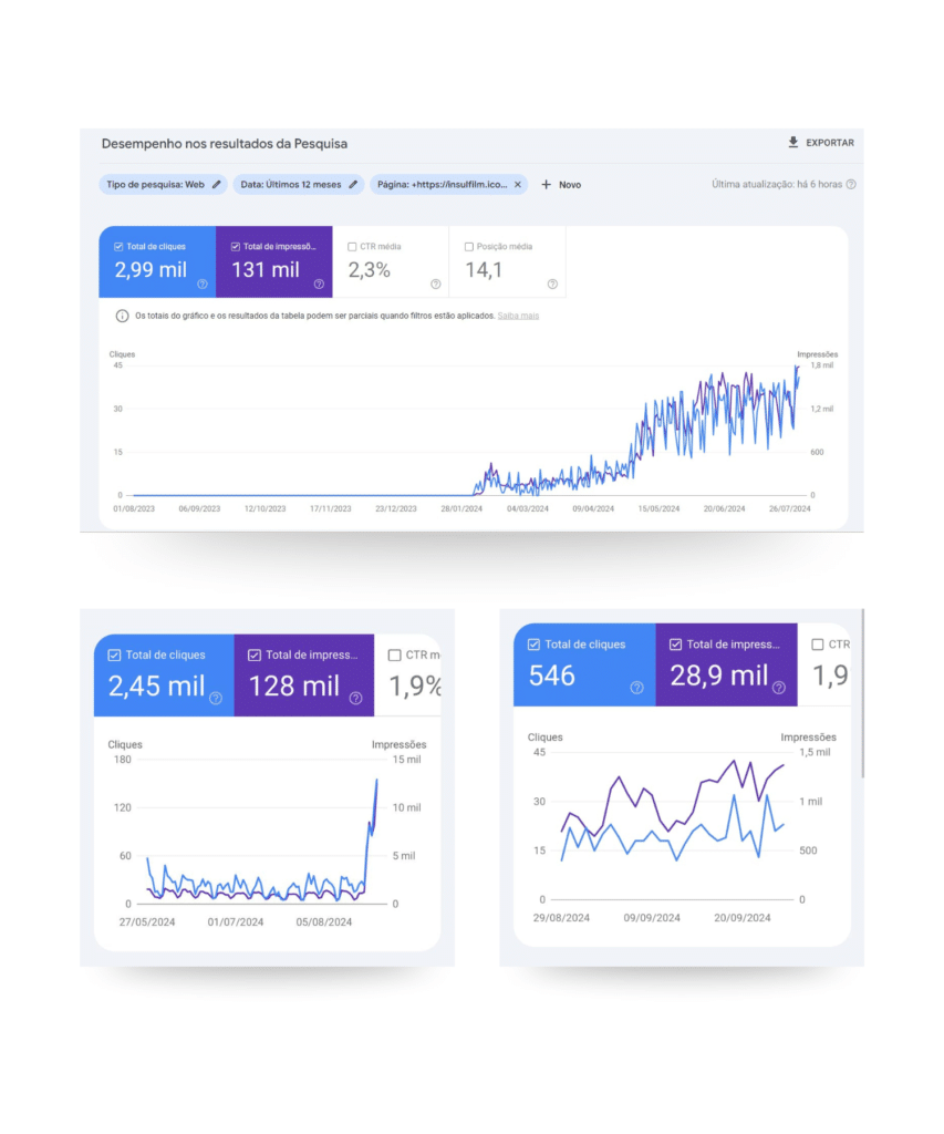 SEO 3 Cliente: loja de moda feminina — +210% de cliques orgânicos em 5 meses