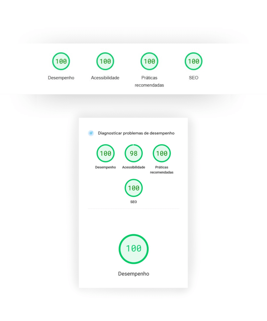 SEO 4 Nota 100/100 no Google PageSpeed Insights — performance técnica auditada.